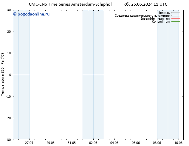 Temp. 850 гПа CMC TS Вс 02.06.2024 11 UTC