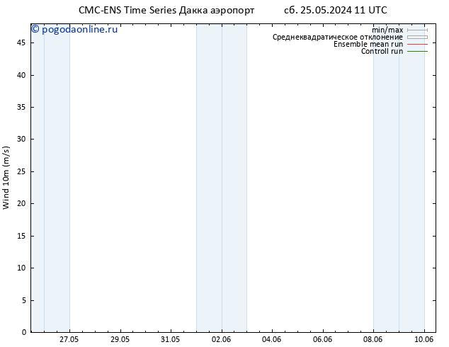 ветер 10 m CMC TS сб 25.05.2024 11 UTC