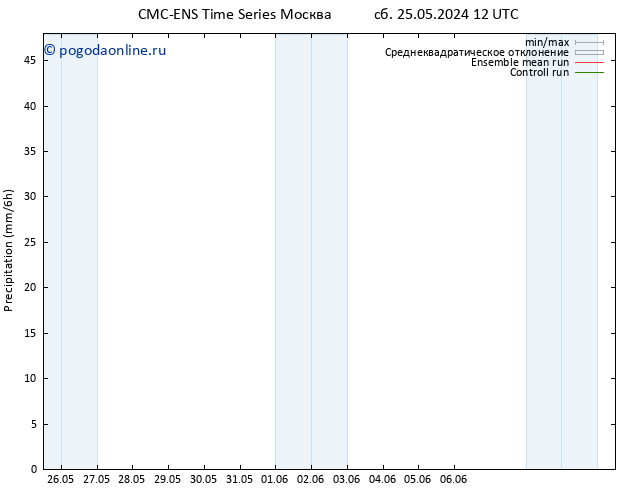 осадки CMC TS Вс 26.05.2024 00 UTC