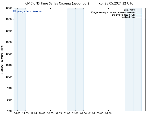 приземное давление CMC TS ср 29.05.2024 00 UTC