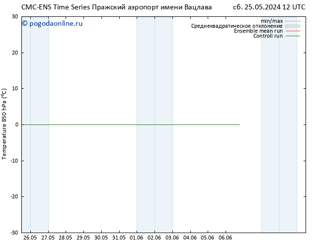 Temp. 850 гПа CMC TS пн 27.05.2024 18 UTC