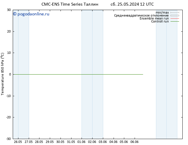 Temp. 850 гПа CMC TS сб 01.06.2024 12 UTC