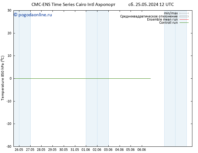 Temp. 850 гПа CMC TS чт 06.06.2024 18 UTC