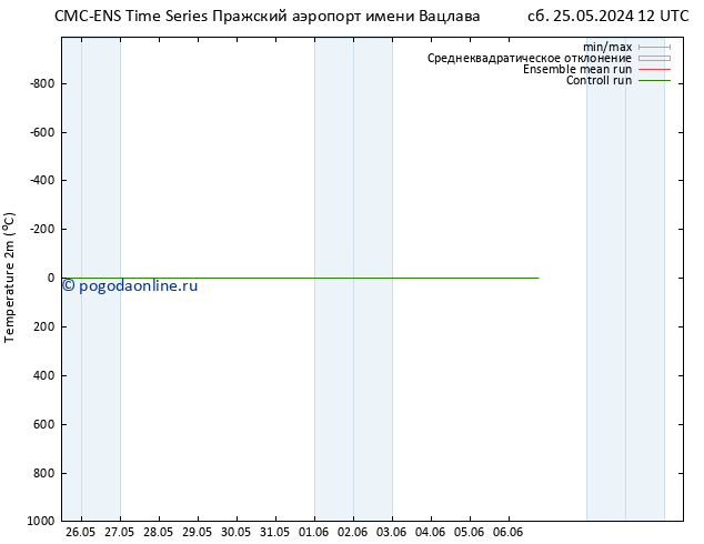 карта температуры CMC TS ср 29.05.2024 00 UTC