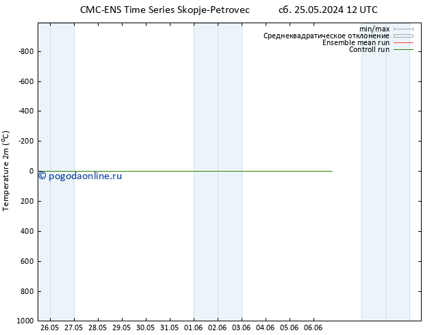 карта температуры CMC TS чт 30.05.2024 12 UTC