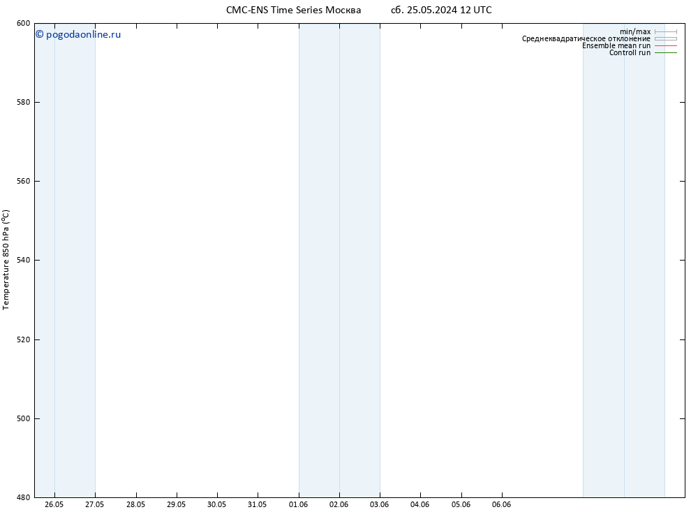 Height 500 гПа CMC TS Вс 02.06.2024 00 UTC