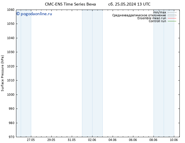 приземное давление CMC TS сб 25.05.2024 13 UTC