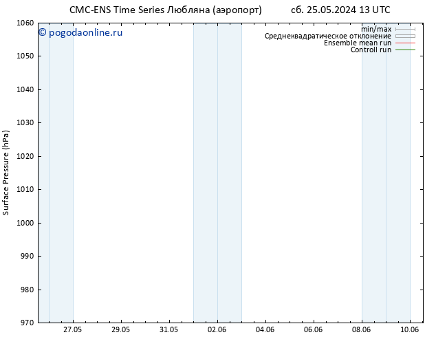 приземное давление CMC TS ср 05.06.2024 01 UTC