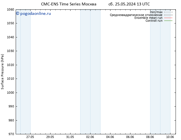 приземное давление CMC TS сб 25.05.2024 13 UTC