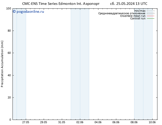 Precipitation accum. CMC TS Вс 26.05.2024 13 UTC