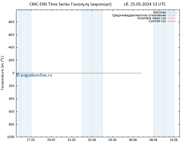 карта температуры CMC TS вт 04.06.2024 13 UTC