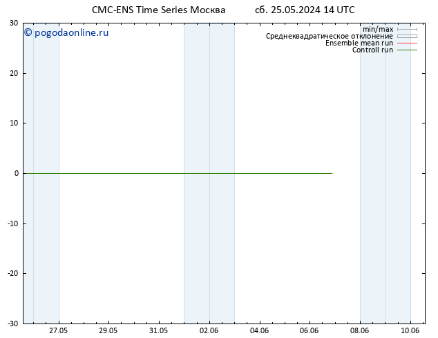 ветер 10 m CMC TS Вс 26.05.2024 14 UTC