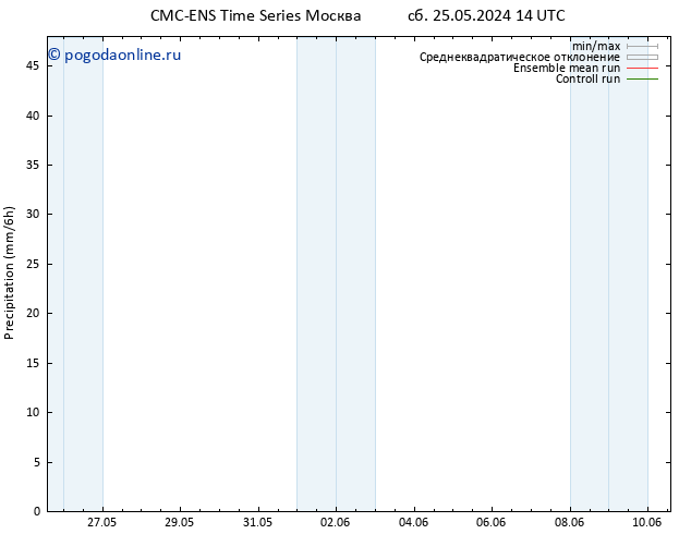 осадки CMC TS вт 28.05.2024 08 UTC