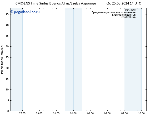осадки CMC TS вт 28.05.2024 14 UTC