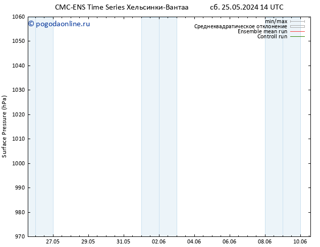 приземное давление CMC TS ср 05.06.2024 02 UTC