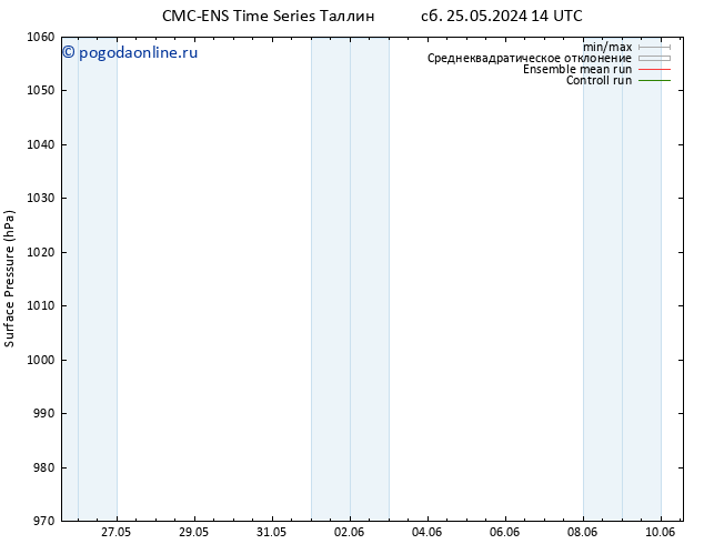 приземное давление CMC TS сб 25.05.2024 20 UTC