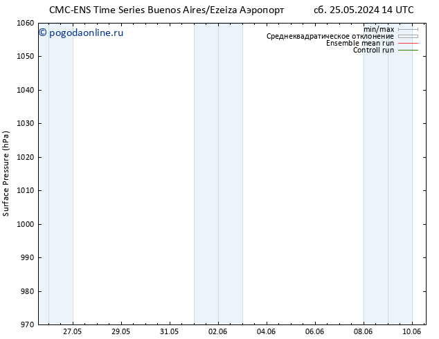 приземное давление CMC TS вт 28.05.2024 14 UTC