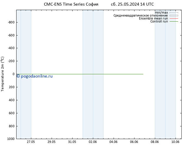 карта температуры CMC TS чт 30.05.2024 14 UTC