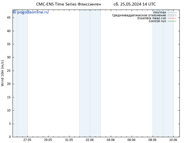 ветер 10 m CMC TS Вс 26.05.2024 14 UTC