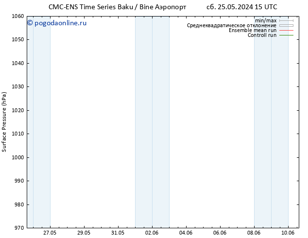 приземное давление CMC TS сб 01.06.2024 15 UTC