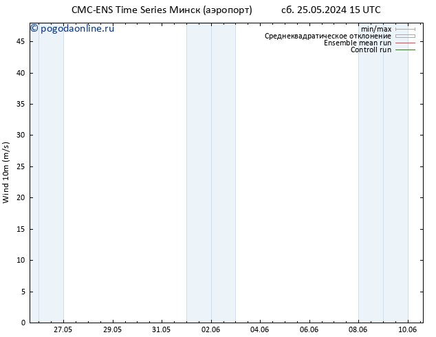 ветер 10 m CMC TS сб 25.05.2024 21 UTC