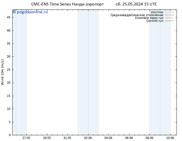 ветер 10 m CMC TS сб 01.06.2024 03 UTC