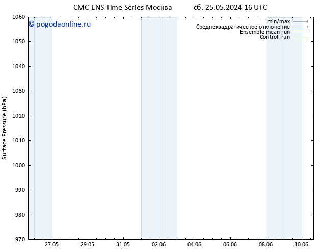 приземное давление CMC TS чт 06.06.2024 22 UTC