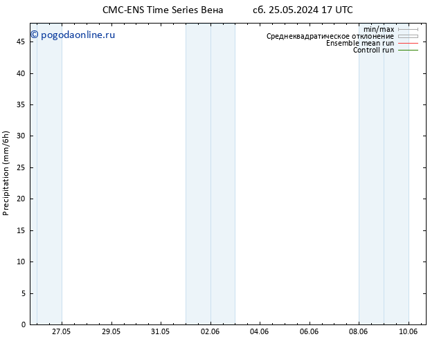осадки CMC TS сб 25.05.2024 17 UTC