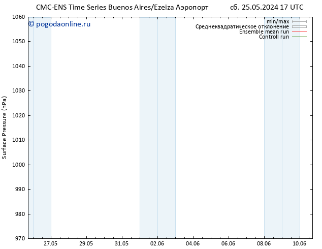 приземное давление CMC TS чт 06.06.2024 23 UTC