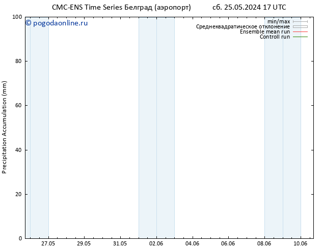 Precipitation accum. CMC TS ср 29.05.2024 05 UTC