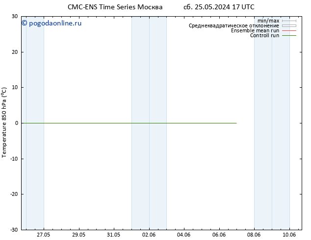 Temp. 850 гПа CMC TS пн 27.05.2024 17 UTC