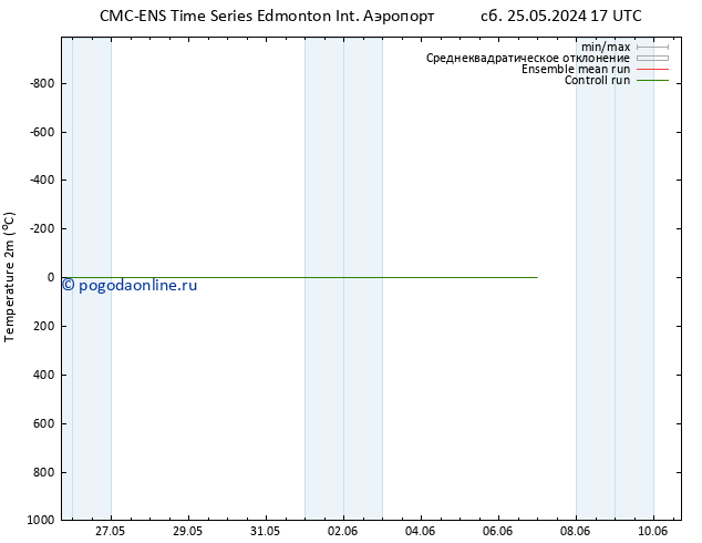 карта температуры CMC TS пн 27.05.2024 17 UTC