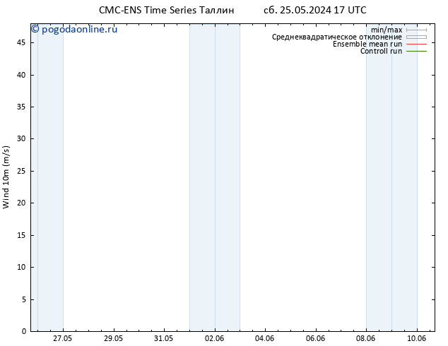 ветер 10 m CMC TS пн 27.05.2024 17 UTC
