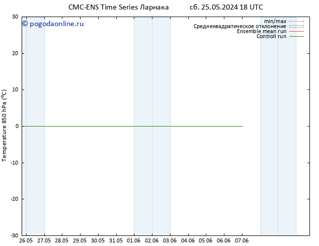 Temp. 850 гПа CMC TS пн 27.05.2024 18 UTC