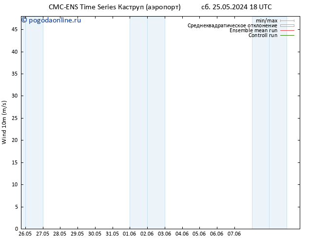 ветер 10 m CMC TS пн 27.05.2024 18 UTC