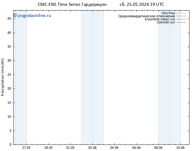 осадки CMC TS пт 31.05.2024 07 UTC