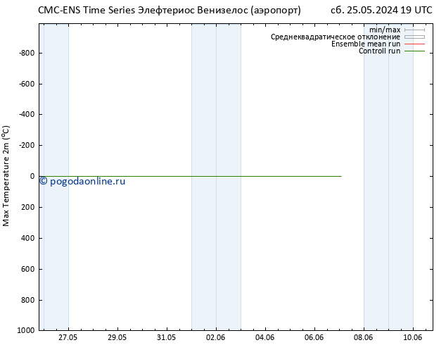 Темпер. макс 2т CMC TS пт 07.06.2024 01 UTC