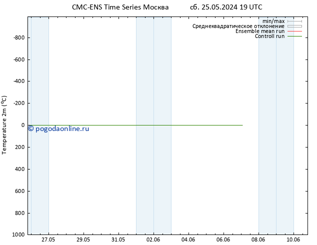 карта температуры CMC TS пн 27.05.2024 13 UTC