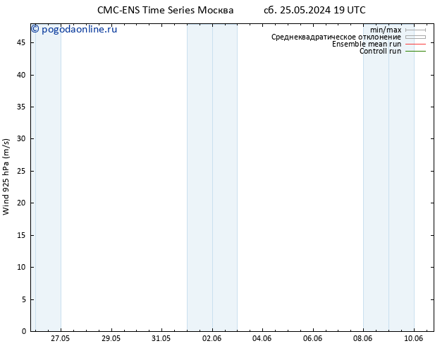 ветер 925 гПа CMC TS ср 05.06.2024 07 UTC