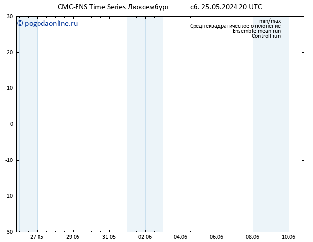 Height 500 гПа CMC TS сб 25.05.2024 20 UTC