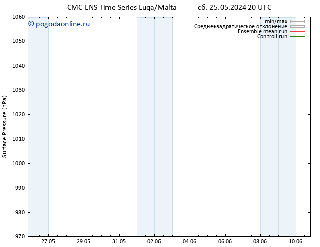 приземное давление CMC TS вт 28.05.2024 20 UTC