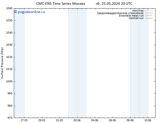 приземное давление CMC TS пн 27.05.2024 08 UTC