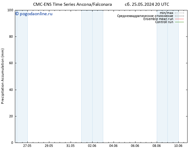 Precipitation accum. CMC TS ср 29.05.2024 08 UTC