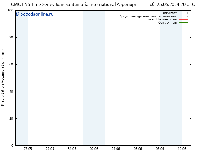 Precipitation accum. CMC TS пн 27.05.2024 14 UTC