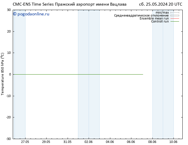 Temp. 850 гПа CMC TS ср 29.05.2024 20 UTC