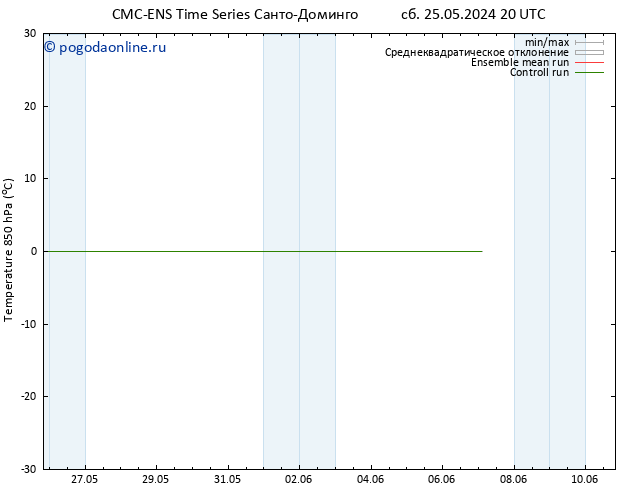 Temp. 850 гПа CMC TS пн 03.06.2024 08 UTC