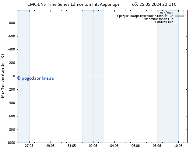 Темпер. макс 2т CMC TS Вс 26.05.2024 02 UTC