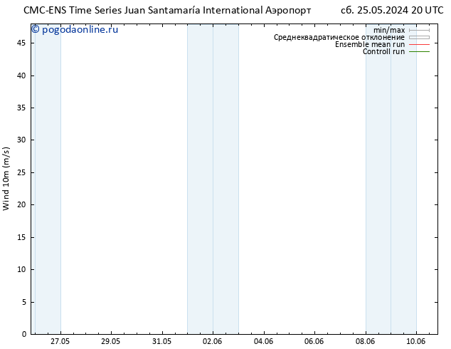 ветер 10 m CMC TS пн 27.05.2024 14 UTC