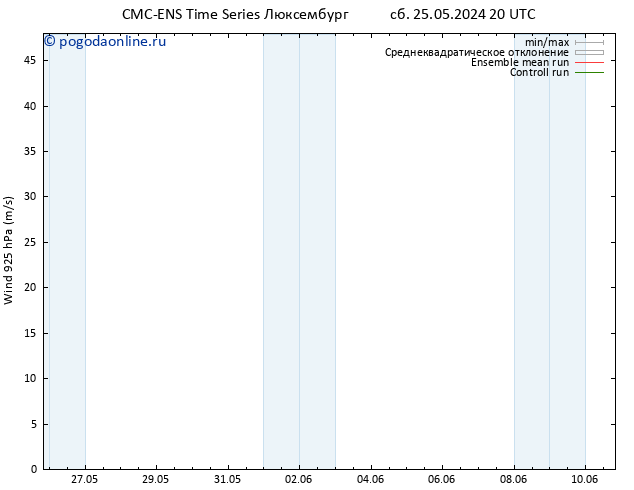 ветер 925 гПа CMC TS ср 29.05.2024 08 UTC