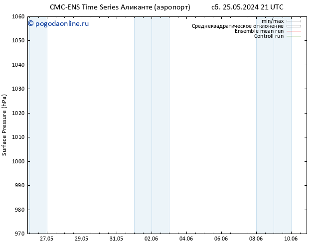 приземное давление CMC TS вт 28.05.2024 21 UTC